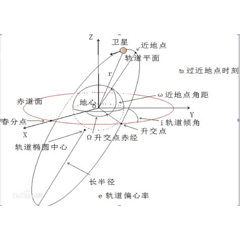 角距離|角距